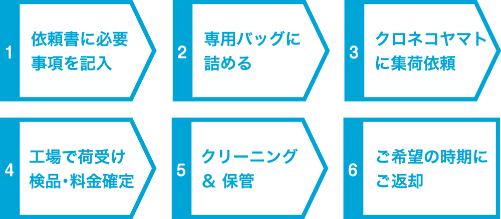 ウェットクリーニング 期間限定お試しキャンペーン 8月1日~8月31日申込分まで